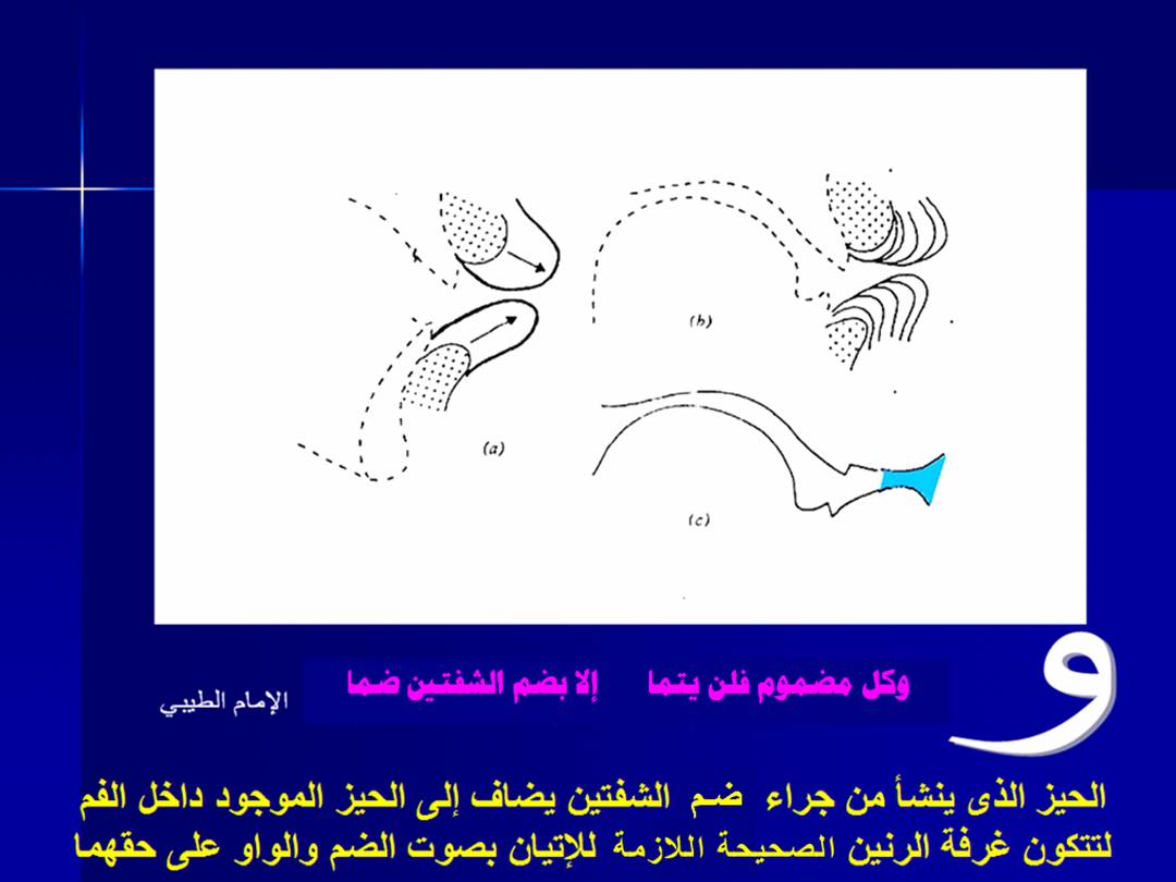 تجويد الحرف - مخارج الحروف